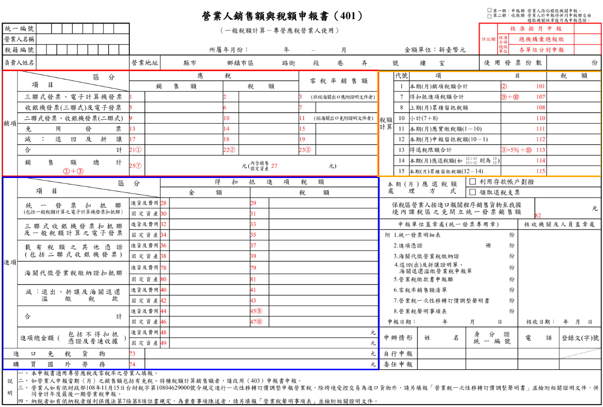 401報表可用於申請企業貸款、協助公司查帳或用於稅務調整。