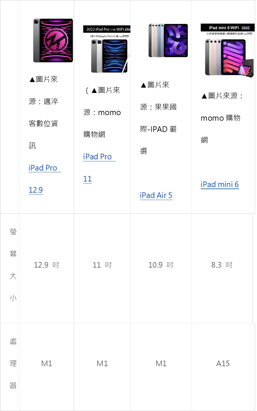 iPad Pro、iPad mini、iPad、iPad air比較一覽表，iPad型號比較之iPad Pro 12.9,iPad型號比較之iPad Pro 11,iPad型號比較之iPad Air 5,iPad型號比較之iPad mini 6
